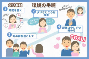 復縁方法を4つの手順で解説 新宿占い館バランガン 復縁方法を4つの手順で解説 新宿占い館バランガン