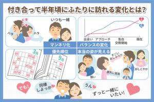 付き合って半年は恋愛の分かれ道 注意点について解説 新宿占い館バランガン