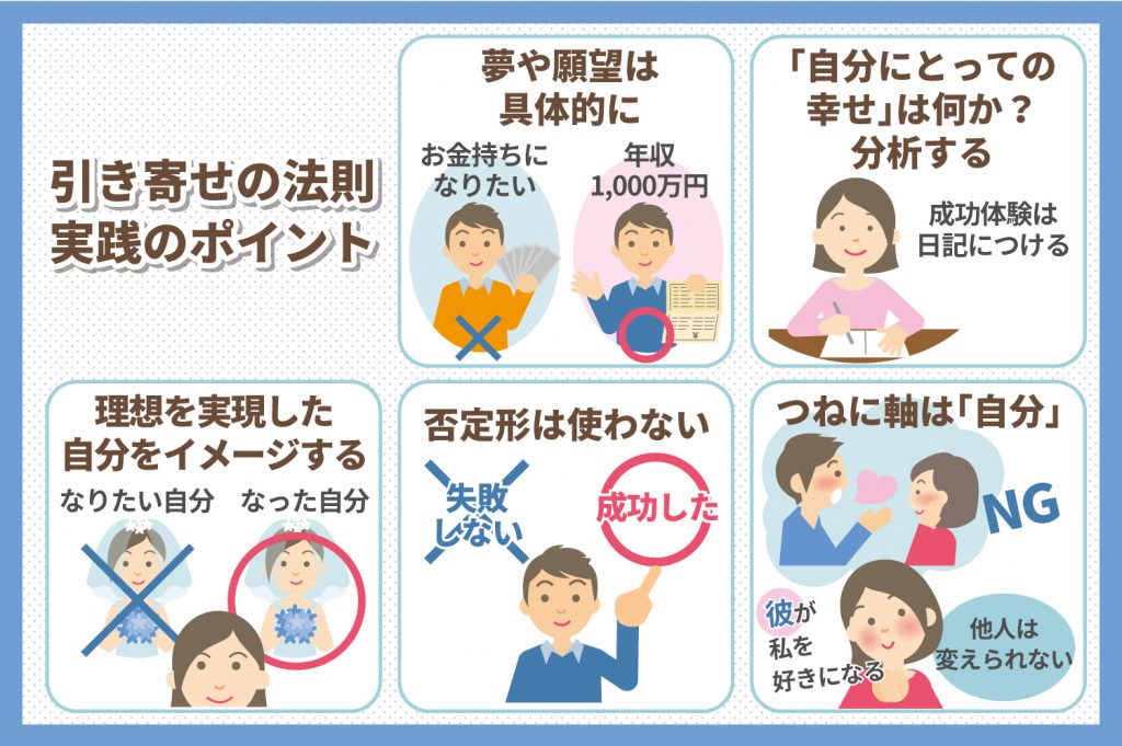 引き寄せの法則のポイント