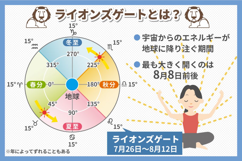 ライオンズゲートとは